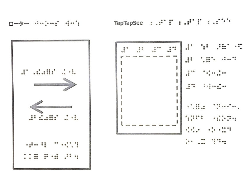 点字を併記した触図の写真。点字を併記することで、点字ユーザーの理解度があがりました。
